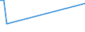 KN 44042000 /Exporte /Einheit = Preise (Euro/Tonne) /Partnerland: San Marino /Meldeland: Eur15 /44042000:Holz FÃ¼r Fassreifen, HolzpfÃ¤hle, Gespalten, PfÃ¤hle und PflÃ¶cke aus Holz, Gespitzt, Nicht in der LÃ¤ngsrichtung GesÃ¤gt, Holz, nur Grob Zugerichtet Oder Abgerundet, Jedoch Weder Gedrechselt, Gebogen Noch Anders Bearbeitet, FÃ¼r SpazierstÃ¶cke, Regenschirme, Werkzeuggriffe, Werkzeugstiele und Dergl., Holzspan, Holzstreifen, HolzbÃ¤nder und Dergl. (Ausg. Reifholz auf LÃ¤nge Zugeschnitten und an den Enden Gekerbt; BÃ¼rsteneinfassungen, Schuhleisten; Allgemein Nadelholz)