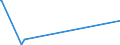 KN 44042000 /Exporte /Einheit = Preise (Euro/Tonne) /Partnerland: Togo /Meldeland: Eur28 /44042000:Holz FÃ¼r Fassreifen, HolzpfÃ¤hle, Gespalten, PfÃ¤hle und PflÃ¶cke aus Holz, Gespitzt, Nicht in der LÃ¤ngsrichtung GesÃ¤gt, Holz, nur Grob Zugerichtet Oder Abgerundet, Jedoch Weder Gedrechselt, Gebogen Noch Anders Bearbeitet, FÃ¼r SpazierstÃ¶cke, Regenschirme, Werkzeuggriffe, Werkzeugstiele und Dergl., Holzspan, Holzstreifen, HolzbÃ¤nder und Dergl. (Ausg. Reifholz auf LÃ¤nge Zugeschnitten und an den Enden Gekerbt; BÃ¼rsteneinfassungen, Schuhleisten; Allgemein Nadelholz)