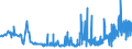 KN 44050000 /Exporte /Einheit = Preise (Euro/Tonne) /Partnerland: Irland /Meldeland: Eur27_2020 /44050000:Holzwolle; Holzmehl im Sinne von Holzpulver, das mit Einem Rückstand von <= 8 ght ein Sieb mit Einer Lichten Maschenweite von 0,63 mm Passiert