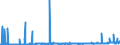 KN 4405 /Exporte /Einheit = Preise (Euro/Tonne) /Partnerland: Daenemark /Meldeland: Eur27_2020 /4405:Holzwolle; Holzmehl im Sinne von Holzpulver, das mit Einem Rückstand von <= 8 ght ein Sieb mit Einer Lichten Maschenweite von 0,63 mm Passiert