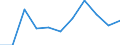 KN 4406 /Exporte /Einheit = Preise (Euro/Tonne) /Partnerland: Belgien/Luxemburg /Meldeland: Eur27 /4406:Bahnschwellen aus Holz