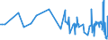 KN 4406 /Exporte /Einheit = Preise (Euro/Tonne) /Partnerland: Griechenland /Meldeland: Eur27_2020 /4406:Bahnschwellen aus Holz