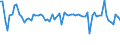 KN 4406 /Exporte /Einheit = Preise (Euro/Tonne) /Partnerland: Ver.koenigreich(Nordirland) /Meldeland: Eur27_2020 /4406:Bahnschwellen aus Holz