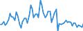 KN 4406 /Exporte /Einheit = Preise (Euro/Tonne) /Partnerland: Ver.koenigreich(Ohne Nordirland) /Meldeland: Eur27_2020 /4406:Bahnschwellen aus Holz