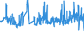 KN 4406 /Exporte /Einheit = Preise (Euro/Tonne) /Partnerland: Schweden /Meldeland: Eur27_2020 /4406:Bahnschwellen aus Holz