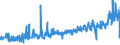 KN 4406 /Exporte /Einheit = Preise (Euro/Tonne) /Partnerland: Oesterreich /Meldeland: Eur27_2020 /4406:Bahnschwellen aus Holz