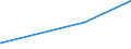 KN 4406 /Exporte /Einheit = Preise (Euro/Tonne) /Partnerland: Faeroeer Inseln /Meldeland: Europäische Union /4406:Bahnschwellen aus Holz