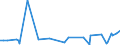 KN 4406 /Exporte /Einheit = Preise (Euro/Tonne) /Partnerland: Mauretanien /Meldeland: Eur27_2020 /4406:Bahnschwellen aus Holz