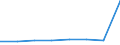 KN 44071030 /Exporte /Einheit = Preise (Euro/Bes. Maßeinheiten) /Partnerland: Belgien/Luxemburg /Meldeland: Eur27 /44071030:Nadelholz, in der Laengsrichtung Gesaegt Oder Gesaeumt, Gemessert Oder Geschaelt, mit Einer Dicke von > 6 mm, Gehobelt (Ausg. Keilverzinkt)