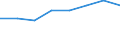 KN 44071030 /Exporte /Einheit = Preise (Euro/Bes. Maßeinheiten) /Partnerland: Deutschland /Meldeland: Eur27 /44071030:Nadelholz, in der Laengsrichtung Gesaegt Oder Gesaeumt, Gemessert Oder Geschaelt, mit Einer Dicke von > 6 mm, Gehobelt (Ausg. Keilverzinkt)