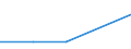 KN 44072131 /Exporte /Einheit = Preise (Euro/Bes. Maßeinheiten) /Partnerland: Australien /Meldeland: Eur27 /44072131:Staebe und Friese Fuer Parkett, Nichtzusammengesetzt, aus Dark red Meranti, Light red Meranti, Meranti Bakau, White Lauan, White Meranti, White Seraya, Yellow Meranti, Alan, Keruing, Ramin, Kapur, Teak, Jongkong, Merbau, Jelutong und Kempas, mit Einer Dicke von > 6 mm, Gehobelt (Ausg. Furniert Oder aus Sperrholz)