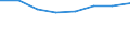 KN 44072239 /Exporte /Einheit = Preise (Euro/Bes. Maßeinheiten) /Partnerland: Belgien/Luxemburg /Meldeland: Eur27 /44072239:Okoume, Obeche, Sapelli, Sipo, Acajou D'afrique, Makore, Iroko, Tiama, Mansonia, Ilomba, Dibetou, Limba und Azobe, in der Laengsrichtung Gesaegt Oder Gesaeumt, Gemessert Oder Geschaelt, mit Einer Dicke von > 6 mm, Gehobelt (Ausg. Keilverzinkt, Sowie Staebe und Friese Fuer Parkett)