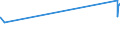 KN 44072610 /Exporte /Einheit = Preise (Euro/Tonne) /Partnerland: Deutschland /Meldeland: Eur15 /44072610:White Lauan, White Meranti, White Seraya, Yellow Meranti und Alan, in der Längsrichtung Gesägt Oder Gesäumt, Gemessert Oder Geschält, mit Einer Dicke von > 6 mm, an den Enden Verbunden, Auch Gehobelt Oder Geschliffen