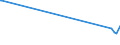 KN 44072710 /Exporte /Einheit = Preise (Euro/Bes. Maßeinheiten) /Partnerland: Griechenland /Meldeland: Eur27_2020 /44072710:Sapelli, in der Längsrichtung Gesägt Oder Gesäumt, Gemessert Oder Geschält, mit Einer Dicke von > 6 mm, Geschliffen Sowie an den Enden Verbunden, Auch Gehobelt Oder Geschliffen