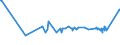 KN 44072710 /Exporte /Einheit = Preise (Euro/Bes. Maßeinheiten) /Partnerland: Tschechien /Meldeland: Eur27_2020 /44072710:Sapelli, in der LÃ¤ngsrichtung GesÃ¤gt Oder GesÃ¤umt, Gemessert Oder GeschÃ¤lt, mit Einer Dicke von > 6 mm, Geschliffen Sowie an den Enden Verbunden, Auch Gehobelt Oder Geschliffen