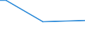 KN 44072983 /Exporte /Einheit = Preise (Euro/Bes. Maßeinheiten) /Partnerland: Groenland /Meldeland: Eur25 /44072983:Abura, Afrormosia, Ako, Andiroba, AningrÃ©, AvodirÃ©, Balau, BossÃ© Clair, BossÃ© FoncÃ©, Cativo, Cedro, Dabema, DoussiÃ©, FramirÃ©, Freijo, Fromager, Fuma, Geronggang, IpÃ©, Jaboty, Jequitiba, Kosipo, KotibÃ©, Koto, Louro, MaÃ§aranduba, Mahogany (Ausg. 'swietenia Spp.'), Mengkulang, Merawan, Merpauh, Mersawa, Moabi, Niangon, Nyatoh, Onzabili, Orey, Ovengkol, Ozigo, Padauk, Paldao, Palissandre de Guatemala, pau Marfim, Pulai, Punah, Saqui-saqui, Sepetir, Sucupira, Suren und Tola, in der LÃ¤ngsrichtung GesÃ¤gt Oder GesÃ¤umt, Gemessert Oder GeschÃ¤lt, mit Einer Dicke von > 6 mm, Gehobelt (Aus. Keilverzinkt)