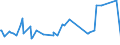 KN 44079940 /Exporte /Einheit = Preise (Euro/Bes. Maßeinheiten) /Partnerland: Serbien /Meldeland: Eur27_2020 /44079940:Holz, in der LÃ¤ngsrichtung GesÃ¤gt Oder GesÃ¤umt, Gemessert Oder GeschÃ¤lt, Geschliffen, mit Einer Dicke von > 6 mm (Ausg. an den Enden Verbunden; Tropische HÃ¶lzer der Unterpositions-anmerkung 2 zu Diesem Kapitel Sowie Nadelholz, Eichenholz `quercus Spp.`, Buchenholz `fagus Spp.`, Ahornholz `acer Spp.`, Kirschbaumholz `prunus Spp.` und Eschenholz `fraxinus Spp.`)