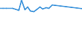 KN 44079940 /Exporte /Einheit = Preise (Euro/Bes. Maßeinheiten) /Partnerland: Pakistan /Meldeland: Europäische Union /44079940:Holz, in der LÃ¤ngsrichtung GesÃ¤gt Oder GesÃ¤umt, Gemessert Oder GeschÃ¤lt, Geschliffen, mit Einer Dicke von > 6 mm (Ausg. an den Enden Verbunden; Tropische HÃ¶lzer der Unterpositions-anmerkung 2 zu Diesem Kapitel Sowie Nadelholz, Eichenholz `quercus Spp.`, Buchenholz `fagus Spp.`, Ahornholz `acer Spp.`, Kirschbaumholz `prunus Spp.` und Eschenholz `fraxinus Spp.`)