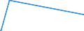 KN 44079940 /Exporte /Einheit = Preise (Euro/Tonne) /Partnerland: Singapur /Meldeland: Eur27 /44079940:Holz, in der LÃ¤ngsrichtung GesÃ¤gt Oder GesÃ¤umt, Gemessert Oder GeschÃ¤lt, Geschliffen, mit Einer Dicke von > 6 mm (Ausg. an den Enden Verbunden; Tropische HÃ¶lzer der Unterpositions-anmerkung 2 zu Diesem Kapitel Sowie Nadelholz, Eichenholz `quercus Spp.`, Buchenholz `fagus Spp.`, Ahornholz `acer Spp.`, Kirschbaumholz `prunus Spp.` und Eschenholz `fraxinus Spp.`)