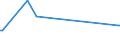 KN 44081015 /Exporte /Einheit = Preise (Euro/Tonne) /Partnerland: Gibraltar /Meldeland: Eur27 /44081015:FurnierblÃ¤tter, Einschl. der Durch Messern von Lagenholz Gewonnenen BlÃ¤tter, FÃ¼r Sperrholz Oder Ã¤hnl. Lagenholz aus Nadelholz und Anderes Nadelholz, in der LÃ¤ngsrichtung GesÃ¤gt, Gemessert Oder GeschÃ¤lt, mit Einer Dicke von <= 6 mm, Gehobelt, Geschliffen Oder an den Enden Verbunden