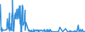 KN 44081015 /Exporte /Einheit = Preise (Euro/Bes. Maßeinheiten) /Partnerland: Estland /Meldeland: Eur27_2020 /44081015:FurnierblÃ¤tter, Einschl. der Durch Messern von Lagenholz Gewonnenen BlÃ¤tter, FÃ¼r Sperrholz Oder Ã¤hnl. Lagenholz aus Nadelholz und Anderes Nadelholz, in der LÃ¤ngsrichtung GesÃ¤gt, Gemessert Oder GeschÃ¤lt, mit Einer Dicke von <= 6 mm, Gehobelt, Geschliffen Oder an den Enden Verbunden