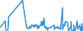 KN 44081015 /Exporte /Einheit = Preise (Euro/Bes. Maßeinheiten) /Partnerland: Lettland /Meldeland: Eur27_2020 /44081015:FurnierblÃ¤tter, Einschl. der Durch Messern von Lagenholz Gewonnenen BlÃ¤tter, FÃ¼r Sperrholz Oder Ã¤hnl. Lagenholz aus Nadelholz und Anderes Nadelholz, in der LÃ¤ngsrichtung GesÃ¤gt, Gemessert Oder GeschÃ¤lt, mit Einer Dicke von <= 6 mm, Gehobelt, Geschliffen Oder an den Enden Verbunden