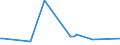 KN 44081015 /Exporte /Einheit = Preise (Euro/Tonne) /Partnerland: St. Helena /Meldeland: Eur25 /44081015:FurnierblÃ¤tter, Einschl. der Durch Messern von Lagenholz Gewonnenen BlÃ¤tter, FÃ¼r Sperrholz Oder Ã¤hnl. Lagenholz aus Nadelholz und Anderes Nadelholz, in der LÃ¤ngsrichtung GesÃ¤gt, Gemessert Oder GeschÃ¤lt, mit Einer Dicke von <= 6 mm, Gehobelt, Geschliffen Oder an den Enden Verbunden