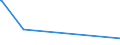 KN 44081015 /Exporte /Einheit = Preise (Euro/Bes. Maßeinheiten) /Partnerland: Bahamas /Meldeland: Europäische Union /44081015:FurnierblÃ¤tter, Einschl. der Durch Messern von Lagenholz Gewonnenen BlÃ¤tter, FÃ¼r Sperrholz Oder Ã¤hnl. Lagenholz aus Nadelholz und Anderes Nadelholz, in der LÃ¤ngsrichtung GesÃ¤gt, Gemessert Oder GeschÃ¤lt, mit Einer Dicke von <= 6 mm, Gehobelt, Geschliffen Oder an den Enden Verbunden