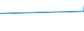 KN 44081015 /Exporte /Einheit = Preise (Euro/Bes. Maßeinheiten) /Partnerland: St. Vincent /Meldeland: Eur27_2020 /44081015:FurnierblÃ¤tter, Einschl. der Durch Messern von Lagenholz Gewonnenen BlÃ¤tter, FÃ¼r Sperrholz Oder Ã¤hnl. Lagenholz aus Nadelholz und Anderes Nadelholz, in der LÃ¤ngsrichtung GesÃ¤gt, Gemessert Oder GeschÃ¤lt, mit Einer Dicke von <= 6 mm, Gehobelt, Geschliffen Oder an den Enden Verbunden