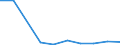 KN 44081015 /Exporte /Einheit = Preise (Euro/Bes. Maßeinheiten) /Partnerland: Barbados /Meldeland: Eur27_2020 /44081015:FurnierblÃ¤tter, Einschl. der Durch Messern von Lagenholz Gewonnenen BlÃ¤tter, FÃ¼r Sperrholz Oder Ã¤hnl. Lagenholz aus Nadelholz und Anderes Nadelholz, in der LÃ¤ngsrichtung GesÃ¤gt, Gemessert Oder GeschÃ¤lt, mit Einer Dicke von <= 6 mm, Gehobelt, Geschliffen Oder an den Enden Verbunden