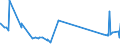 KN 44081015 /Exporte /Einheit = Preise (Euro/Bes. Maßeinheiten) /Partnerland: Kolumbien /Meldeland: Eur27_2020 /44081015:FurnierblÃ¤tter, Einschl. der Durch Messern von Lagenholz Gewonnenen BlÃ¤tter, FÃ¼r Sperrholz Oder Ã¤hnl. Lagenholz aus Nadelholz und Anderes Nadelholz, in der LÃ¤ngsrichtung GesÃ¤gt, Gemessert Oder GeschÃ¤lt, mit Einer Dicke von <= 6 mm, Gehobelt, Geschliffen Oder an den Enden Verbunden
