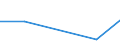 KN 44081050 /Exporte /Einheit = Preise (Euro/Tonne) /Partnerland: Kanada /Meldeland: Eur27 /44081050:Furnierblaetter Oder Blaetter Fuer Sperrholz 'auch Zusammengefuegt', aus Nadelholz, und Anderes Nadelholz, in der Laengsrichtung Gesaegt, Gemessert Oder Geschaelt, mit Einer Dicke von =< 6 mm, Geschlifffen, (Ausg. Keilverzinkt)