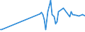 KN 44081091 /Exporte /Einheit = Preise (Euro/Tonne) /Partnerland: Daenemark /Meldeland: Eur15 /44081091:Brettchen zum Herstellen von Bleistiften, Kopierstiften, Farbstiften, Schiefergriffeln und Anderen Holzgefassten Stiften, aus Nadelholz, mit Einer Dicke von <= 6 Mm