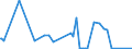 KN 44081098 /Exporte /Einheit = Preise (Euro/Bes. Maßeinheiten) /Partnerland: Tunesien /Meldeland: Eur27_2020 /44081098:FurnierblÃ¤tter, Einschl. der Durch Messern von Lagenholz Gewonnenen BlÃ¤tter, BlÃ¤tter FÃ¼r Sperrholz Oder Ã¤hnliches Lagenholz aus Nadelholz und Anderes Nadelholz, in der LÃ¤ngsrichtung GesÃ¤gt, Gemessert Oder GeschÃ¤lt, Auch an den Kanten Verbunden, mit Einer Dicke von <=Â 6 mm (Ausg. Gehobelt, Geschliffen Oder an den Enden Verbunden; Brettchen zum Herstellen von Blei-, Kopier-, Farbstiften, Schiefergriffeln und Anderen Holzgefassten Stiften)