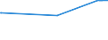 KN 44081098 /Exporte /Einheit = Preise (Euro/Bes. Maßeinheiten) /Partnerland: Groenland /Meldeland: Europäische Union /44081098:FurnierblÃ¤tter, Einschl. der Durch Messern von Lagenholz Gewonnenen BlÃ¤tter, BlÃ¤tter FÃ¼r Sperrholz Oder Ã¤hnliches Lagenholz aus Nadelholz und Anderes Nadelholz, in der LÃ¤ngsrichtung GesÃ¤gt, Gemessert Oder GeschÃ¤lt, Auch an den Kanten Verbunden, mit Einer Dicke von <=Â 6 mm (Ausg. Gehobelt, Geschliffen Oder an den Enden Verbunden; Brettchen zum Herstellen von Blei-, Kopier-, Farbstiften, Schiefergriffeln und Anderen Holzgefassten Stiften)
