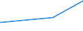 KN 44081098 /Exporte /Einheit = Preise (Euro/Bes. Maßeinheiten) /Partnerland: Argentinien /Meldeland: Eur27_2020 /44081098:FurnierblÃ¤tter, Einschl. der Durch Messern von Lagenholz Gewonnenen BlÃ¤tter, BlÃ¤tter FÃ¼r Sperrholz Oder Ã¤hnliches Lagenholz aus Nadelholz und Anderes Nadelholz, in der LÃ¤ngsrichtung GesÃ¤gt, Gemessert Oder GeschÃ¤lt, Auch an den Kanten Verbunden, mit Einer Dicke von <=Â 6 mm (Ausg. Gehobelt, Geschliffen Oder an den Enden Verbunden; Brettchen zum Herstellen von Blei-, Kopier-, Farbstiften, Schiefergriffeln und Anderen Holzgefassten Stiften)