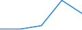 KN 44082050 /Exporte /Einheit = Preise (Euro/Tonne) /Partnerland: Frankreich /Meldeland: Eur27 /44082050:Furnierblaetter Oder Blaetter Fuer Sperrholz 'auch Zusammengefuegt', u. And. Holz, in der Laengsrichtung Gesaegt, Gemessert Oder Geschaelt, Geschliffen, mit Einer Dicke von =< 6 mm, aus Dark red Meranti, Light red Meranti, White Lauan, Sipo, Limba, Okoume, Obeche, Acajou D'afrique, Sapelli, Baboen, Mahagoni 'swietenia Spp.', rio Palisander 'palissandre du Bresil' Oder Rosenholz 'bois de Rose Femelle' (Ausg. Keilverzinkt)