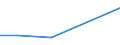 KN 44082050 /Exporte /Einheit = Preise (Euro/Tonne) /Partnerland: Daenemark /Meldeland: Eur27 /44082050:Furnierblaetter Oder Blaetter Fuer Sperrholz 'auch Zusammengefuegt', u. And. Holz, in der Laengsrichtung Gesaegt, Gemessert Oder Geschaelt, Geschliffen, mit Einer Dicke von =< 6 mm, aus Dark red Meranti, Light red Meranti, White Lauan, Sipo, Limba, Okoume, Obeche, Acajou D'afrique, Sapelli, Baboen, Mahagoni 'swietenia Spp.', rio Palisander 'palissandre du Bresil' Oder Rosenholz 'bois de Rose Femelle' (Ausg. Keilverzinkt)