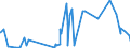 KN 44083130 /Exporte /Einheit = Preise (Euro/Bes. Maßeinheiten) /Partnerland: Oesterreich /Meldeland: Eur27_2020 /44083130:FurnierblÃ¤tter Oder BlÃ¤tter FÃ¼r Sperrholz 'auch ZusammengefÃ¼gt', und Anderes Holz, in der LÃ¤ngsrichtung GesÃ¤gt, Gemessert Oder GeschÃ¤lt, mit Einer Dicke von <= 6 mm, aus Dark red Meranti, Light red Meranti und Meranti Bakau (Ausg. Gehobelt, Geschliffen Oder Keilverzinkt)