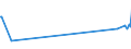 KN 44083130 /Exporte /Einheit = Preise (Euro/Bes. Maßeinheiten) /Partnerland: Estland /Meldeland: Europäische Union /44083130:FurnierblÃ¤tter Oder BlÃ¤tter FÃ¼r Sperrholz 'auch ZusammengefÃ¼gt', und Anderes Holz, in der LÃ¤ngsrichtung GesÃ¤gt, Gemessert Oder GeschÃ¤lt, mit Einer Dicke von <= 6 mm, aus Dark red Meranti, Light red Meranti und Meranti Bakau (Ausg. Gehobelt, Geschliffen Oder Keilverzinkt)