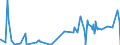 KN 44083130 /Exporte /Einheit = Preise (Euro/Bes. Maßeinheiten) /Partnerland: Polen /Meldeland: Eur27_2020 /44083130:FurnierblÃ¤tter Oder BlÃ¤tter FÃ¼r Sperrholz 'auch ZusammengefÃ¼gt', und Anderes Holz, in der LÃ¤ngsrichtung GesÃ¤gt, Gemessert Oder GeschÃ¤lt, mit Einer Dicke von <= 6 mm, aus Dark red Meranti, Light red Meranti und Meranti Bakau (Ausg. Gehobelt, Geschliffen Oder Keilverzinkt)