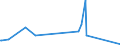 KN 44083130 /Exporte /Einheit = Preise (Euro/Bes. Maßeinheiten) /Partnerland: Russland /Meldeland: Europäische Union /44083130:FurnierblÃ¤tter Oder BlÃ¤tter FÃ¼r Sperrholz 'auch ZusammengefÃ¼gt', und Anderes Holz, in der LÃ¤ngsrichtung GesÃ¤gt, Gemessert Oder GeschÃ¤lt, mit Einer Dicke von <= 6 mm, aus Dark red Meranti, Light red Meranti und Meranti Bakau (Ausg. Gehobelt, Geschliffen Oder Keilverzinkt)