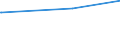 KN 44083130 /Exporte /Einheit = Preise (Euro/Bes. Maßeinheiten) /Partnerland: Nl Antillen /Meldeland: Eur15 /44083130:FurnierblÃ¤tter Oder BlÃ¤tter FÃ¼r Sperrholz 'auch ZusammengefÃ¼gt', und Anderes Holz, in der LÃ¤ngsrichtung GesÃ¤gt, Gemessert Oder GeschÃ¤lt, mit Einer Dicke von <= 6 mm, aus Dark red Meranti, Light red Meranti und Meranti Bakau (Ausg. Gehobelt, Geschliffen Oder Keilverzinkt)