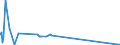 KN 44083130 /Exporte /Einheit = Preise (Euro/Bes. Maßeinheiten) /Partnerland: Kolumbien /Meldeland: Eur27_2020 /44083130:FurnierblÃ¤tter Oder BlÃ¤tter FÃ¼r Sperrholz 'auch ZusammengefÃ¼gt', und Anderes Holz, in der LÃ¤ngsrichtung GesÃ¤gt, Gemessert Oder GeschÃ¤lt, mit Einer Dicke von <= 6 mm, aus Dark red Meranti, Light red Meranti und Meranti Bakau (Ausg. Gehobelt, Geschliffen Oder Keilverzinkt)