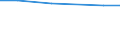 KN 44083970 /Exporte /Einheit = Preise (Euro/Tonne) /Partnerland: Frankreich /Meldeland: Eur25 /44083970:Brettchen zum Herstellen von Blei-, Kopier-, Farbstiften, Schiefergriffeln und Anderen HolzgefaÃŸten Stiften, mit Einer Dicke von <= 6 mm, aus Abura, Afrormosia, Ako, Alan, Andiroba, AningrÃ©, AvodirÃ©, AzobÃ©, Balau, Balsa, BossÃ© Clair, BossÃ© FoncÃ©, Cativo, Cedro, Dabema, DibÃ©tou, DoussiÃ©, FramirÃ©, Freijo, Fromager, Fuma, Geronggang, Ilomba, Imbuia, IpÃ©, Iroko, Jaboty, Jelutong, Jequitiba, Jongkong, Kapur, Kempas, Keruing, Kosipo, KotibÃ©, Koto, Louro, MaÃ§aranduba, Mahogany (Ausg. 'swietenia Spp.'), MakorÃ©, Mansonia, Mengkulang, Merawan, Merbau, Merpauh, Mersawa, Moabi, Niangon, Nyatoh, Onzabili, Orey, Ovengkol, Ozigo, Padauk, Paldao, Palissandre de Guatemala, pau Marfim, Pulai, Punah, Ramin, Saqui-saqui, Sepetir, Sucupira, Suren, Teak, Tiama, Tola, White Meranti, White Seraya und Yellow Meranti