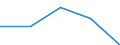 KN 44083970 /Exporte /Einheit = Preise (Euro/Tonne) /Partnerland: Litauen /Meldeland: Eur25 /44083970:Brettchen zum Herstellen von Blei-, Kopier-, Farbstiften, Schiefergriffeln und Anderen HolzgefaÃŸten Stiften, mit Einer Dicke von <= 6 mm, aus Abura, Afrormosia, Ako, Alan, Andiroba, AningrÃ©, AvodirÃ©, AzobÃ©, Balau, Balsa, BossÃ© Clair, BossÃ© FoncÃ©, Cativo, Cedro, Dabema, DibÃ©tou, DoussiÃ©, FramirÃ©, Freijo, Fromager, Fuma, Geronggang, Ilomba, Imbuia, IpÃ©, Iroko, Jaboty, Jelutong, Jequitiba, Jongkong, Kapur, Kempas, Keruing, Kosipo, KotibÃ©, Koto, Louro, MaÃ§aranduba, Mahogany (Ausg. 'swietenia Spp.'), MakorÃ©, Mansonia, Mengkulang, Merawan, Merbau, Merpauh, Mersawa, Moabi, Niangon, Nyatoh, Onzabili, Orey, Ovengkol, Ozigo, Padauk, Paldao, Palissandre de Guatemala, pau Marfim, Pulai, Punah, Ramin, Saqui-saqui, Sepetir, Sucupira, Suren, Teak, Tiama, Tola, White Meranti, White Seraya und Yellow Meranti
