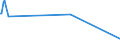 KN 44083970 /Exporte /Einheit = Preise (Euro/Tonne) /Partnerland: Usa /Meldeland: Eur25 /44083970:Brettchen zum Herstellen von Blei-, Kopier-, Farbstiften, Schiefergriffeln und Anderen HolzgefaÃŸten Stiften, mit Einer Dicke von <= 6 mm, aus Abura, Afrormosia, Ako, Alan, Andiroba, AningrÃ©, AvodirÃ©, AzobÃ©, Balau, Balsa, BossÃ© Clair, BossÃ© FoncÃ©, Cativo, Cedro, Dabema, DibÃ©tou, DoussiÃ©, FramirÃ©, Freijo, Fromager, Fuma, Geronggang, Ilomba, Imbuia, IpÃ©, Iroko, Jaboty, Jelutong, Jequitiba, Jongkong, Kapur, Kempas, Keruing, Kosipo, KotibÃ©, Koto, Louro, MaÃ§aranduba, Mahogany (Ausg. 'swietenia Spp.'), MakorÃ©, Mansonia, Mengkulang, Merawan, Merbau, Merpauh, Mersawa, Moabi, Niangon, Nyatoh, Onzabili, Orey, Ovengkol, Ozigo, Padauk, Paldao, Palissandre de Guatemala, pau Marfim, Pulai, Punah, Ramin, Saqui-saqui, Sepetir, Sucupira, Suren, Teak, Tiama, Tola, White Meranti, White Seraya und Yellow Meranti