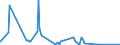 KN 44083970 /Exporte /Einheit = Preise (Euro/Bes. Maßeinheiten) /Partnerland: Intra-eur /Meldeland: Europäische Union /44083970:Brettchen zum Herstellen von Blei-, Kopier-, Farbstiften, Schiefergriffeln und Anderen HolzgefaÃŸten Stiften, mit Einer Dicke von <= 6 mm, aus Abura, Afrormosia, Ako, Alan, Andiroba, AningrÃ©, AvodirÃ©, AzobÃ©, Balau, Balsa, BossÃ© Clair, BossÃ© FoncÃ©, Cativo, Cedro, Dabema, DibÃ©tou, DoussiÃ©, FramirÃ©, Freijo, Fromager, Fuma, Geronggang, Ilomba, Imbuia, IpÃ©, Iroko, Jaboty, Jelutong, Jequitiba, Jongkong, Kapur, Kempas, Keruing, Kosipo, KotibÃ©, Koto, Louro, MaÃ§aranduba, Mahogany (Ausg. 'swietenia Spp.'), MakorÃ©, Mansonia, Mengkulang, Merawan, Merbau, Merpauh, Mersawa, Moabi, Niangon, Nyatoh, Onzabili, Orey, Ovengkol, Ozigo, Padauk, Paldao, Palissandre de Guatemala, pau Marfim, Pulai, Punah, Ramin, Saqui-saqui, Sepetir, Sucupira, Suren, Teak, Tiama, Tola, White Meranti, White Seraya und Yellow Meranti
