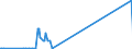 KN 44083970 /Exporte /Einheit = Kubikmeter (01/2017-...)/Kubikmeter (01/2010-12/2016) /Partnerland: Extra-eur /Meldeland: Eur27_2020 /44083970:Brettchen zum Herstellen von Blei-, Kopier-, Farbstiften, Schiefergriffeln und Anderen HolzgefaÃŸten Stiften, mit Einer Dicke von <= 6 mm, aus Abura, Afrormosia, Ako, Alan, Andiroba, AningrÃ©, AvodirÃ©, AzobÃ©, Balau, Balsa, BossÃ© Clair, BossÃ© FoncÃ©, Cativo, Cedro, Dabema, DibÃ©tou, DoussiÃ©, FramirÃ©, Freijo, Fromager, Fuma, Geronggang, Ilomba, Imbuia, IpÃ©, Iroko, Jaboty, Jelutong, Jequitiba, Jongkong, Kapur, Kempas, Keruing, Kosipo, KotibÃ©, Koto, Louro, MaÃ§aranduba, Mahogany (Ausg. 'swietenia Spp.'), MakorÃ©, Mansonia, Mengkulang, Merawan, Merbau, Merpauh, Mersawa, Moabi, Niangon, Nyatoh, Onzabili, Orey, Ovengkol, Ozigo, Padauk, Paldao, Palissandre de Guatemala, pau Marfim, Pulai, Punah, Ramin, Saqui-saqui, Sepetir, Sucupira, Suren, Teak, Tiama, Tola, White Meranti, White Seraya und Yellow Meranti