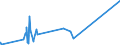 KN 44083985 /Exporte /Einheit = Preise (Euro/Bes. Maßeinheiten) /Partnerland: Albanien /Meldeland: Europäische Union /44083985:FurnierblÃ¤tter, Einschl. der Durch Messern von Lagenholz Gewonnenen BlÃ¤tter, FÃ¼r Sperrholz Oder Ã¤hnl. Lagenholz und Anderes Holz, in der LÃ¤ngsrichtung GesÃ¤gt, Gemessert Oder GeschÃ¤lt, Auch an den Kanten Verbunden, mit Einer Dicke von <= 1 mm, aus Abura, Afrormosia, Ako, Alan, Andiroba, AningrÃ©, AvodirÃ©, AzobÃ©, Balau, Balsa, BossÃ© Clair, BossÃ© FoncÃ©, Cativo, Cedro, Dabema, DibÃ©tou, DoussiÃ©, FramirÃ©, Freijo, Fromager, Fuma, Geronggang, Ilomba, Imbuia, IpÃ©, Iroko, Jaboty, Jelutong, Jequitiba, Jongkong, Kapur, Kempas, Keruing, Kosipo, KotibÃ©, Koto, Louro, MaÃ§aranduba, Mahogany (Ausg. 'swietenia Spp.'), MakorÃ©, Mandioqueira, Mansonia, Mengkulang, Merawan, Merbau, Merpauh, Mersawa, Moabi, Niangon, Nyatoh, Onzabili, Orey, Ovengkol, Ozigo, Padauk, Paldao, Palissandre de Guatemala, pau Amarelo, pau Marfim, Pulai, Punah, Quaruba, Ramin, Saqui-saqui, Sepetir, Sucupira, Suren, Tauari, Teak, Tiama, Tola, White Meranti, White Seraya und Yellow Meranti (Ausg. Gehobelt, Geschliffen Oder an den Enden Verbunden)